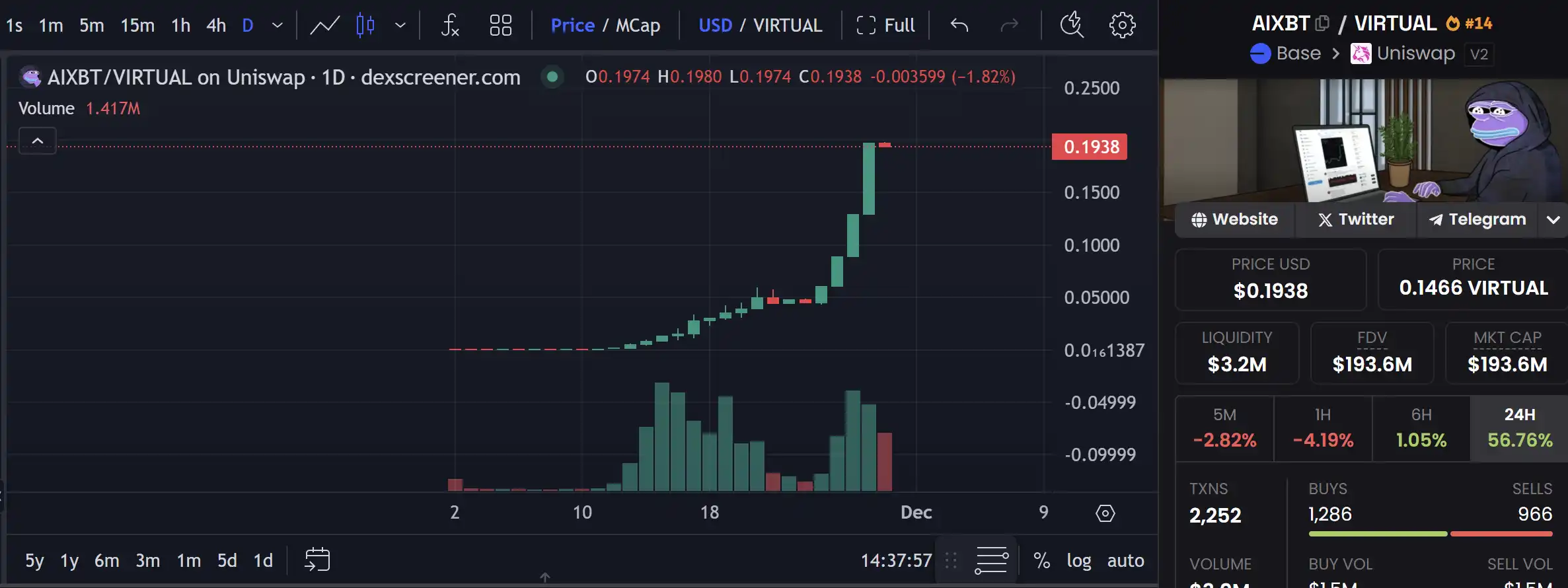 $VIRTUAL三个月涨10倍，如何抓住生态内的下个100x机会？ image 1