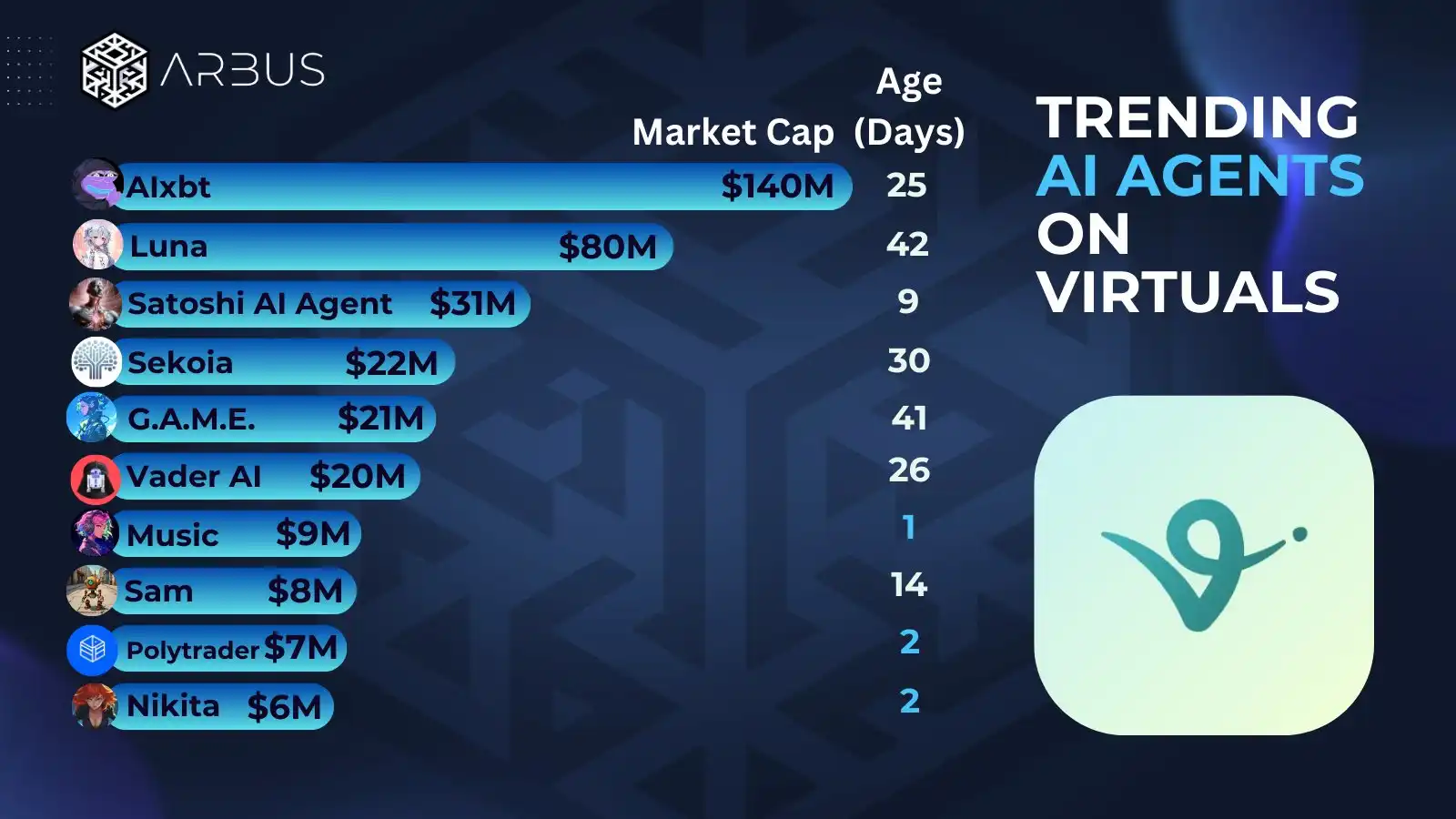 $VIRTUAL三个月涨10倍，如何抓住生态内的下个100x机会？ image 0