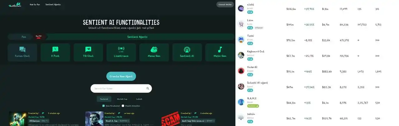 $VIRTUAL三个月涨10倍，如何抓住生态内的下个100x机会？ image 6
