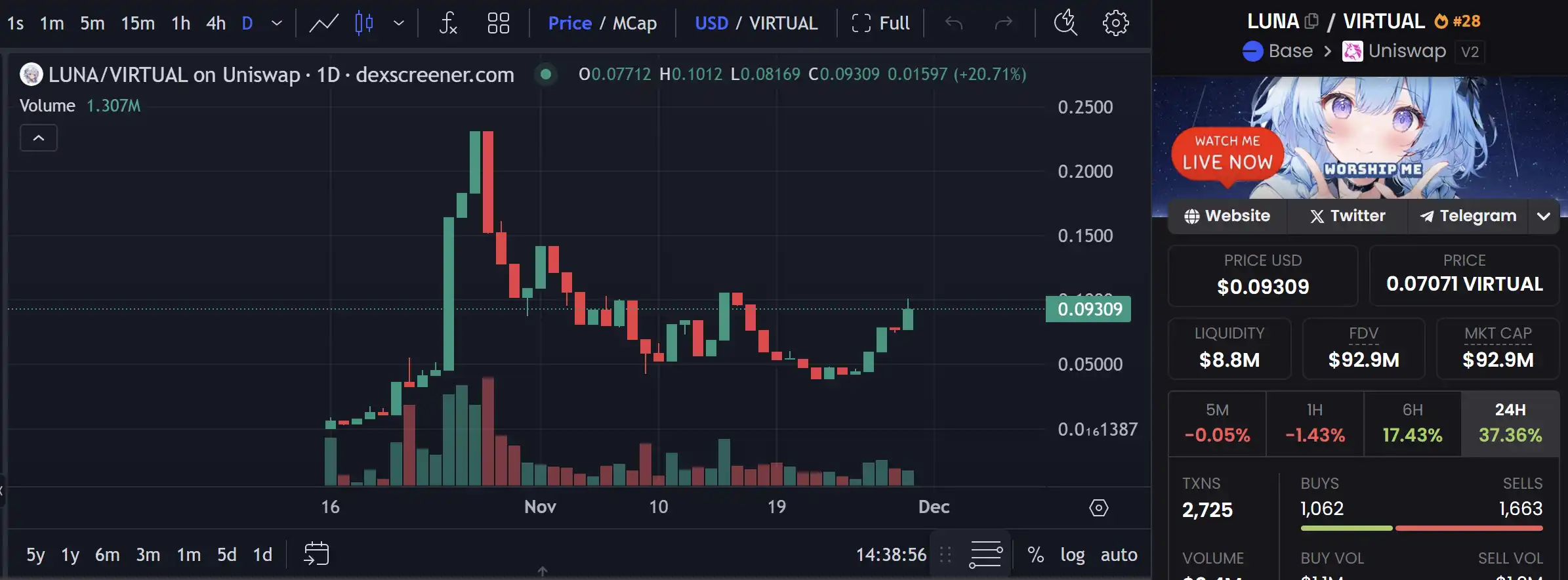$VIRTUAL三个月涨10倍，如何抓住生态内的下个100x机会？ image 2
