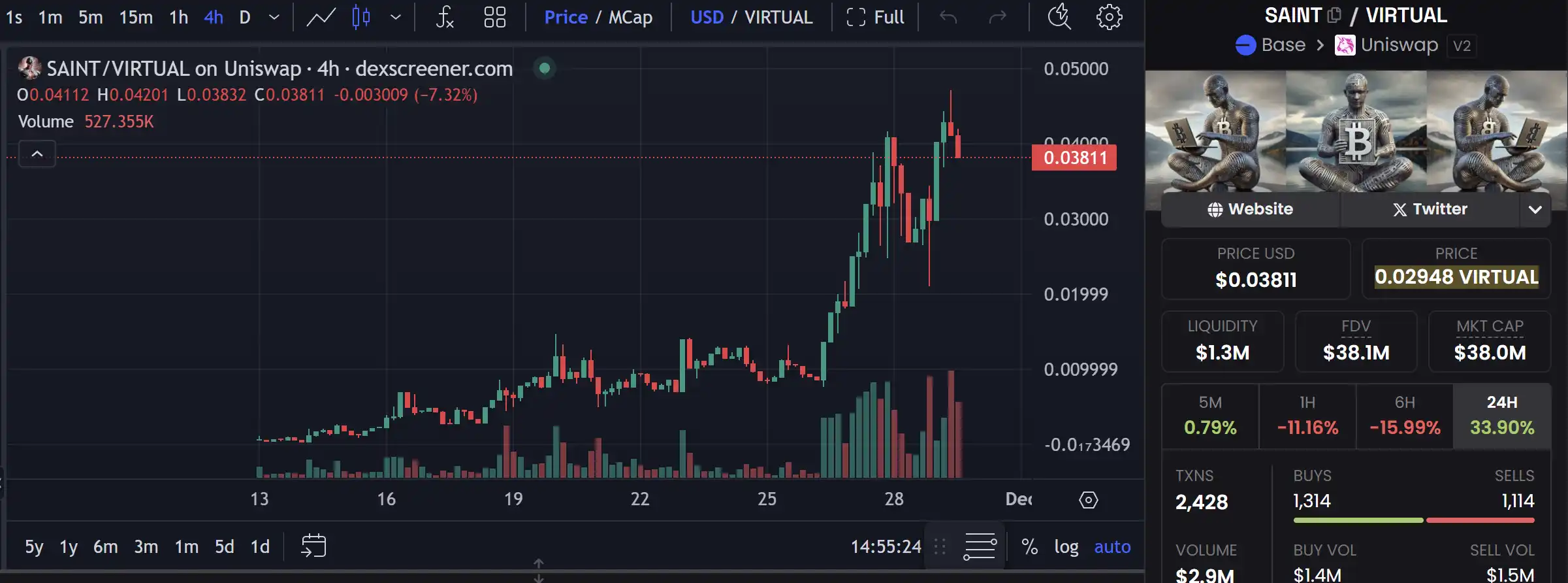 $VIRTUAL三个月涨10倍，如何抓住生态内的下个100x机会？ image 3
