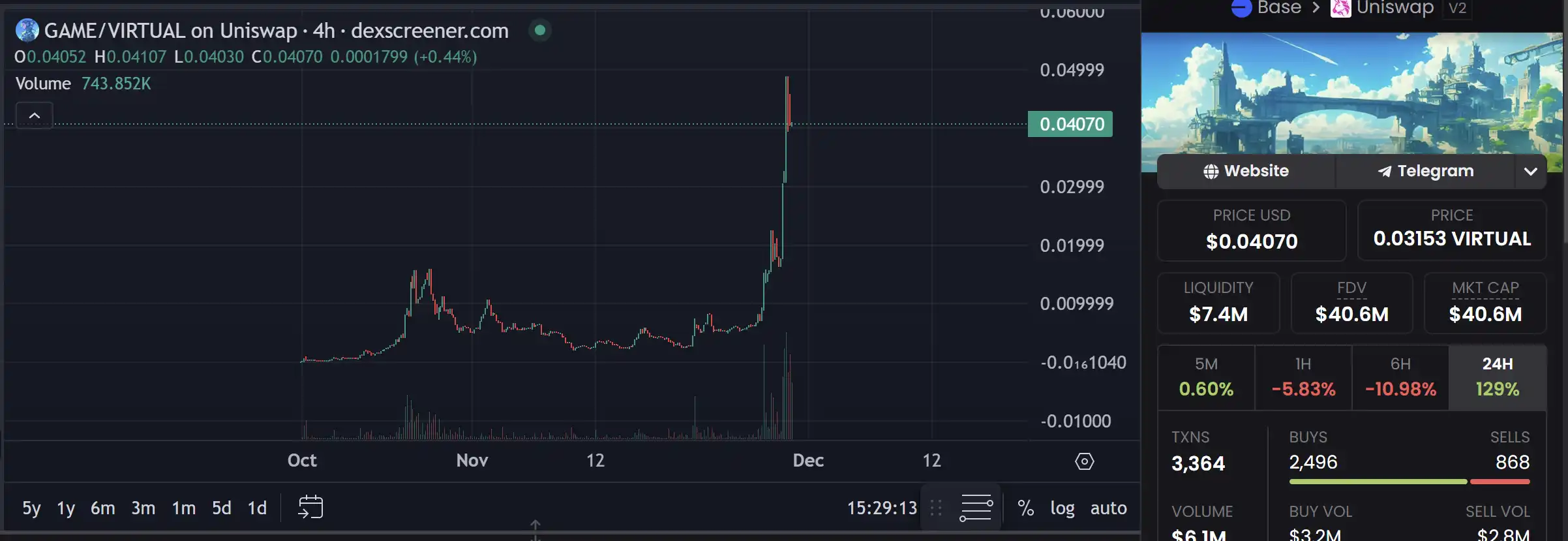 $VIRTUAL三个月涨10倍，如何抓住生态内的下个100x机会？ image 5