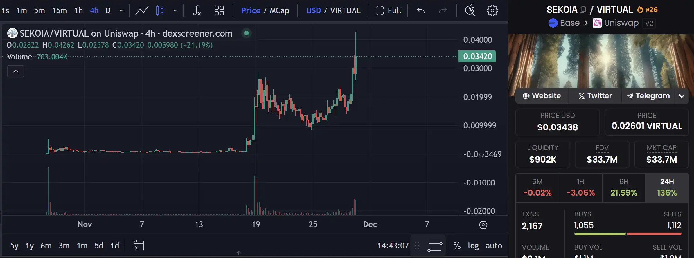$VIRTUAL三个月涨10倍，如何抓住生态内的下个100x机会？ image 4