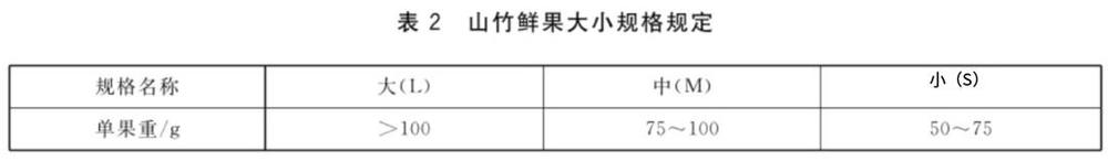 这种水果很贵虽然好吃但营养价值一般热量还很高