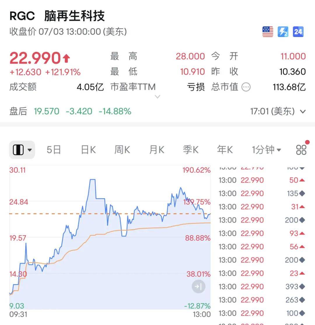 昨夜暴涨多次熔断！