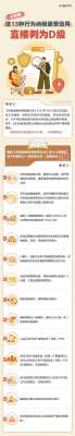 注意啦！这13种行为纳税缴费信用会直接判为D级