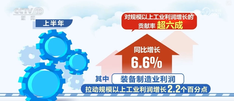 多维度亮眼数据增信心、强底气中国经济稳定向好有支撑
