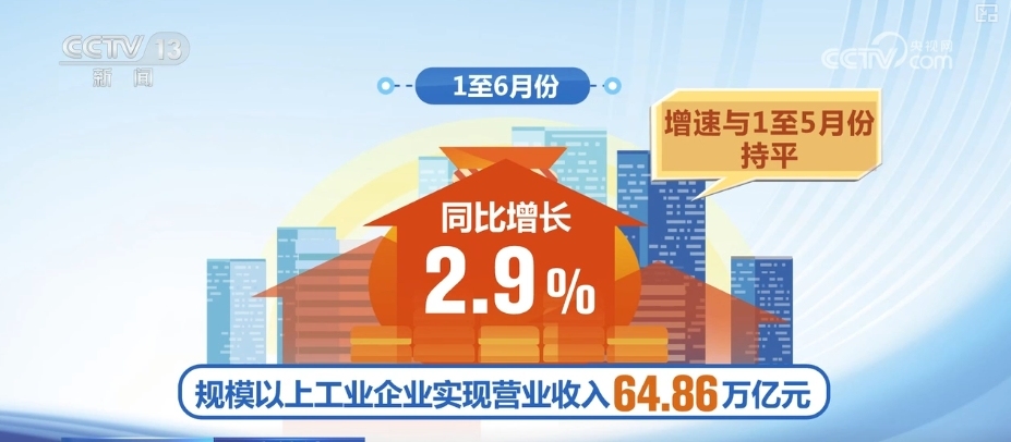 多维度亮眼数据增信心、强底气中国经济稳定向好有支撑