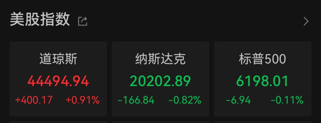 美参议院通过大而美法案道指纳指表现分化