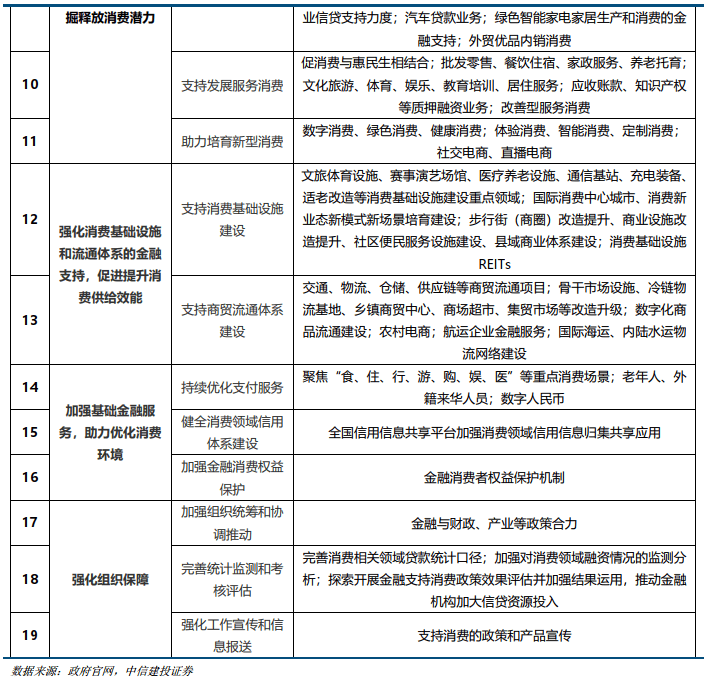 首席经济学家黄文涛2025年下半年中国经济十大亮点