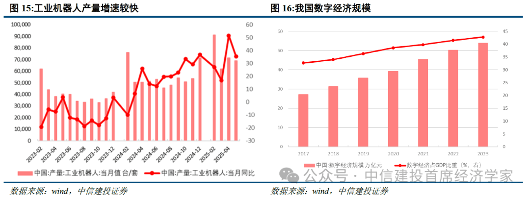 首席经济学家黄文涛2025年下半年中国经济十大亮点