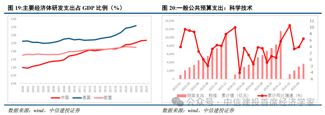 首席经济学家黄文涛2025年下半年中国经济十大亮点