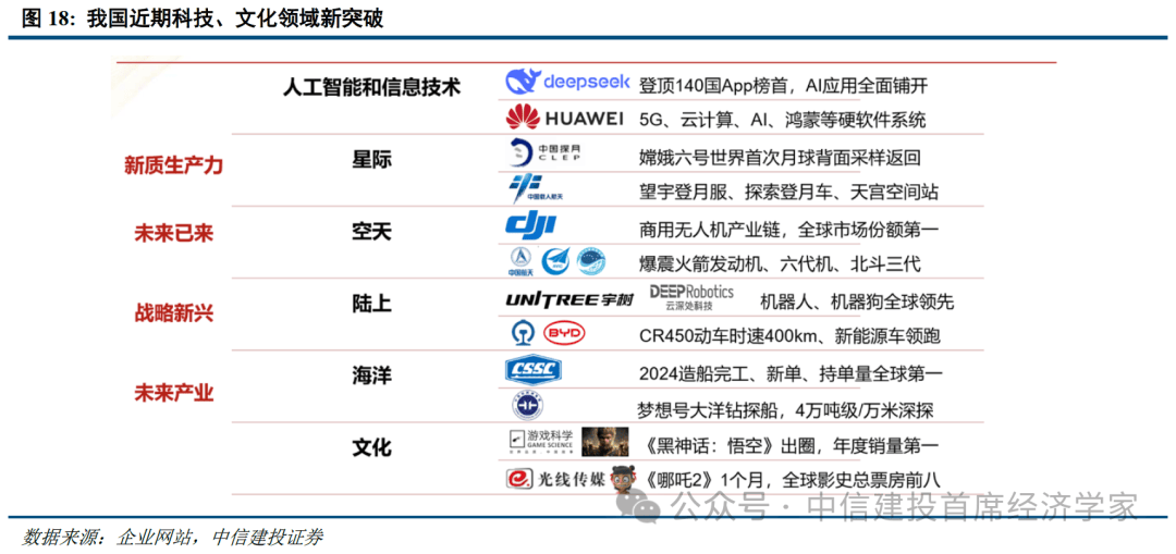 首席经济学家黄文涛2025年下半年中国经济十大亮点