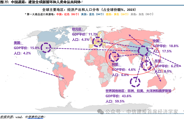 首席经济学家黄文涛2025年下半年中国经济十大亮点