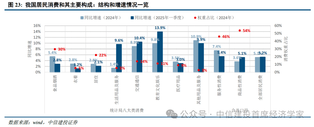 首席经济学家黄文涛2025年下半年中国经济十大亮点