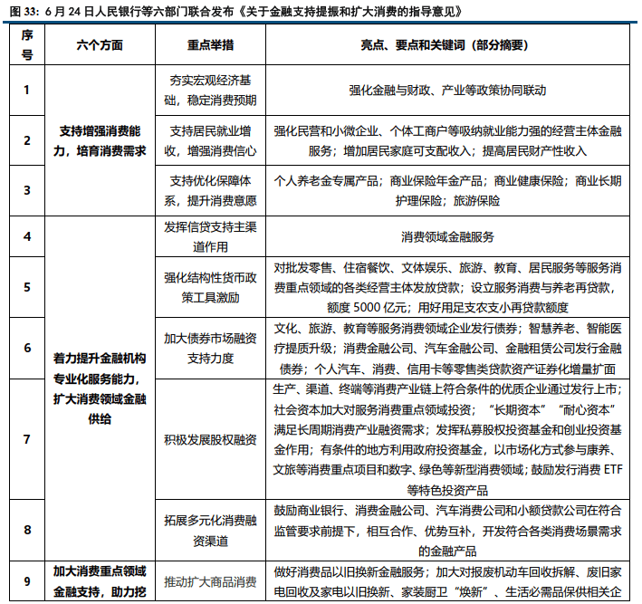 首席经济学家黄文涛2025年下半年中国经济十大亮点