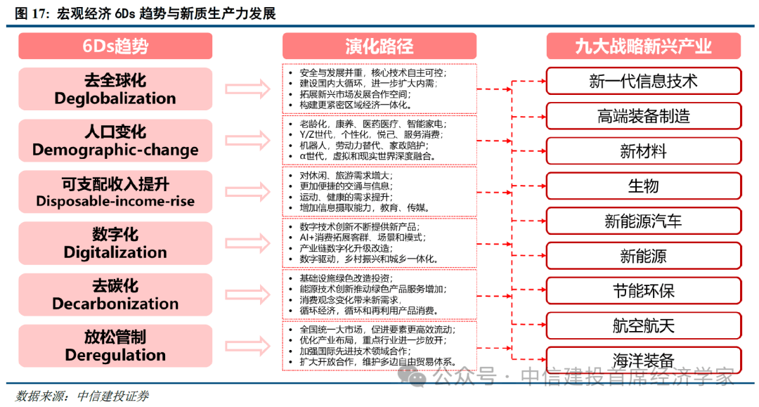 首席经济学家黄文涛2025年下半年中国经济十大亮点