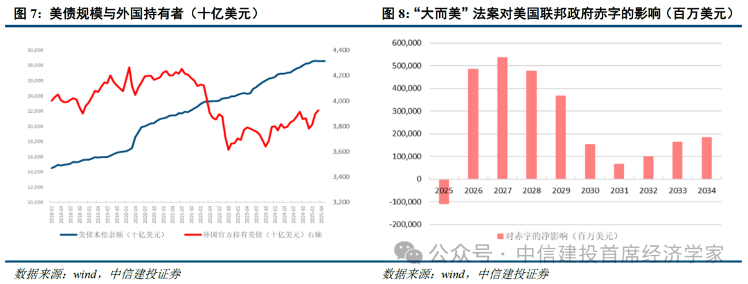 首席经济学家黄文涛2025年下半年中国经济十大亮点