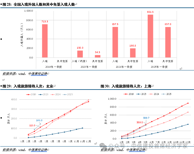 首席经济学家黄文涛2025年下半年中国经济十大亮点