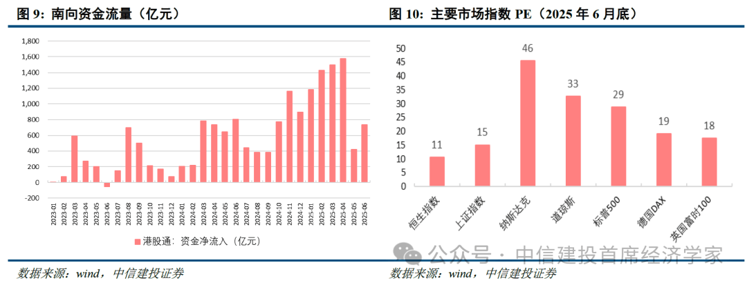 首席经济学家黄文涛2025年下半年中国经济十大亮点