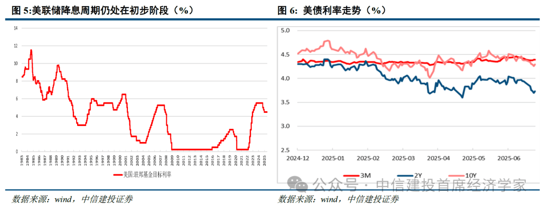 首席经济学家黄文涛2025年下半年中国经济十大亮点