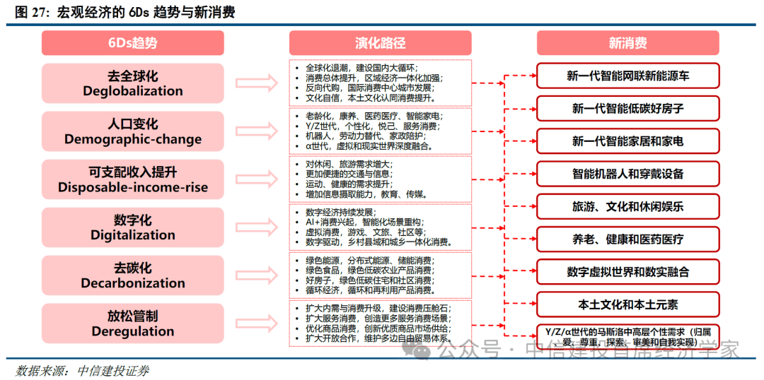 首席经济学家黄文涛2025年下半年中国经济十大亮点