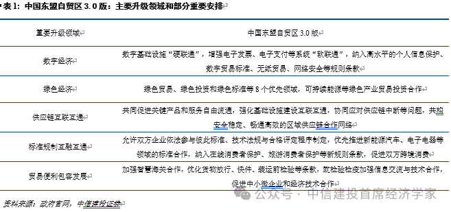 首席经济学家黄文涛2025年下半年中国经济十大亮点