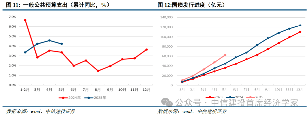 首席经济学家黄文涛2025年下半年中国经济十大亮点