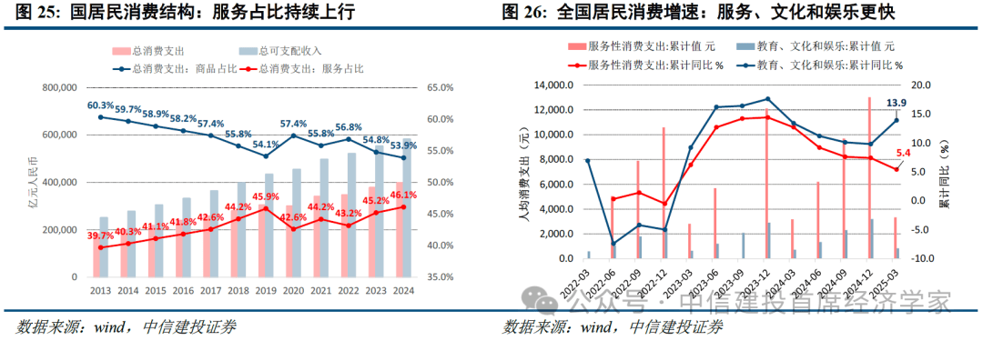 首席经济学家黄文涛2025年下半年中国经济十大亮点