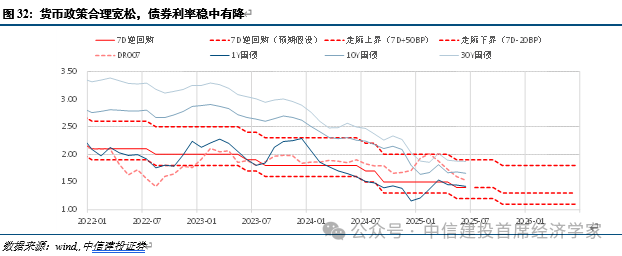 首席经济学家黄文涛2025年下半年中国经济十大亮点