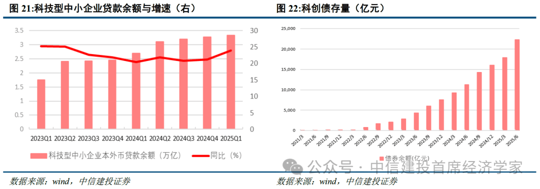 首席经济学家黄文涛2025年下半年中国经济十大亮点