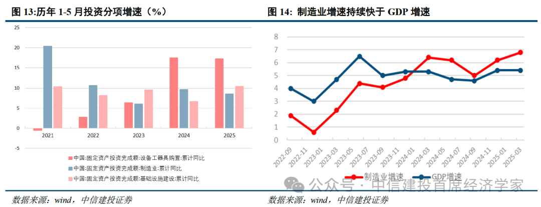 首席经济学家黄文涛2025年下半年中国经济十大亮点