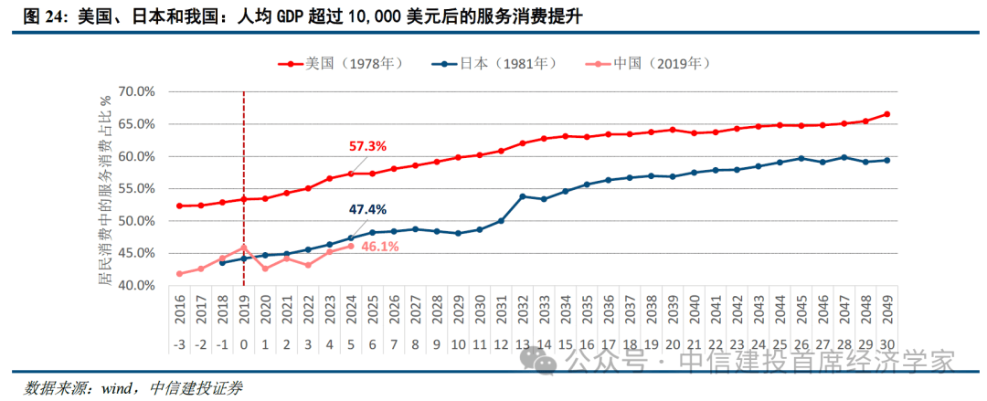 首席经济学家黄文涛2025年下半年中国经济十大亮点