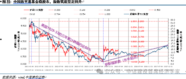 首席经济学家黄文涛2025年下半年中国经济十大亮点