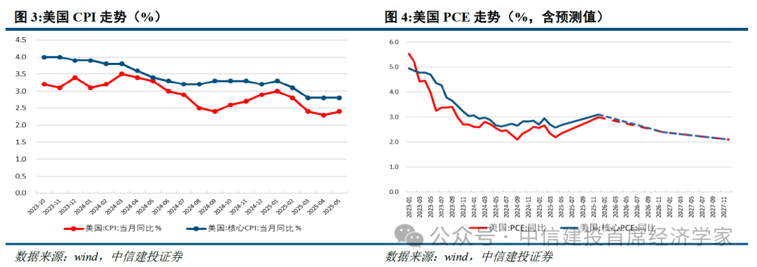 首席经济学家黄文涛2025年下半年中国经济十大亮点
