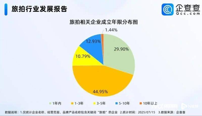 铂爵旅拍爆雷背后价格内卷多店转让